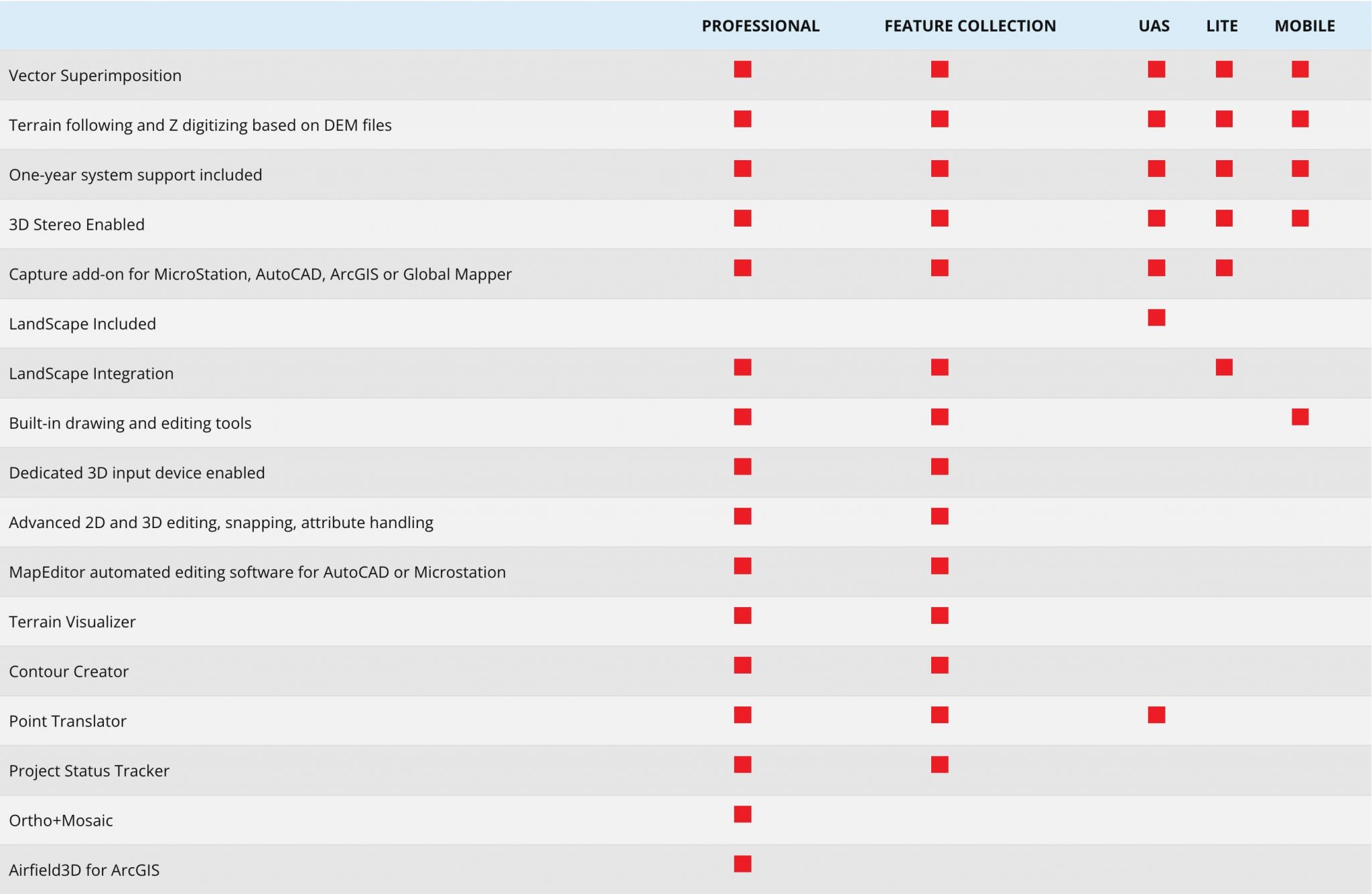 Summit Evolution Software – Datem Systems Europe